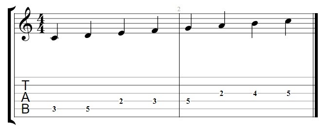 C Major scale guitar tabs