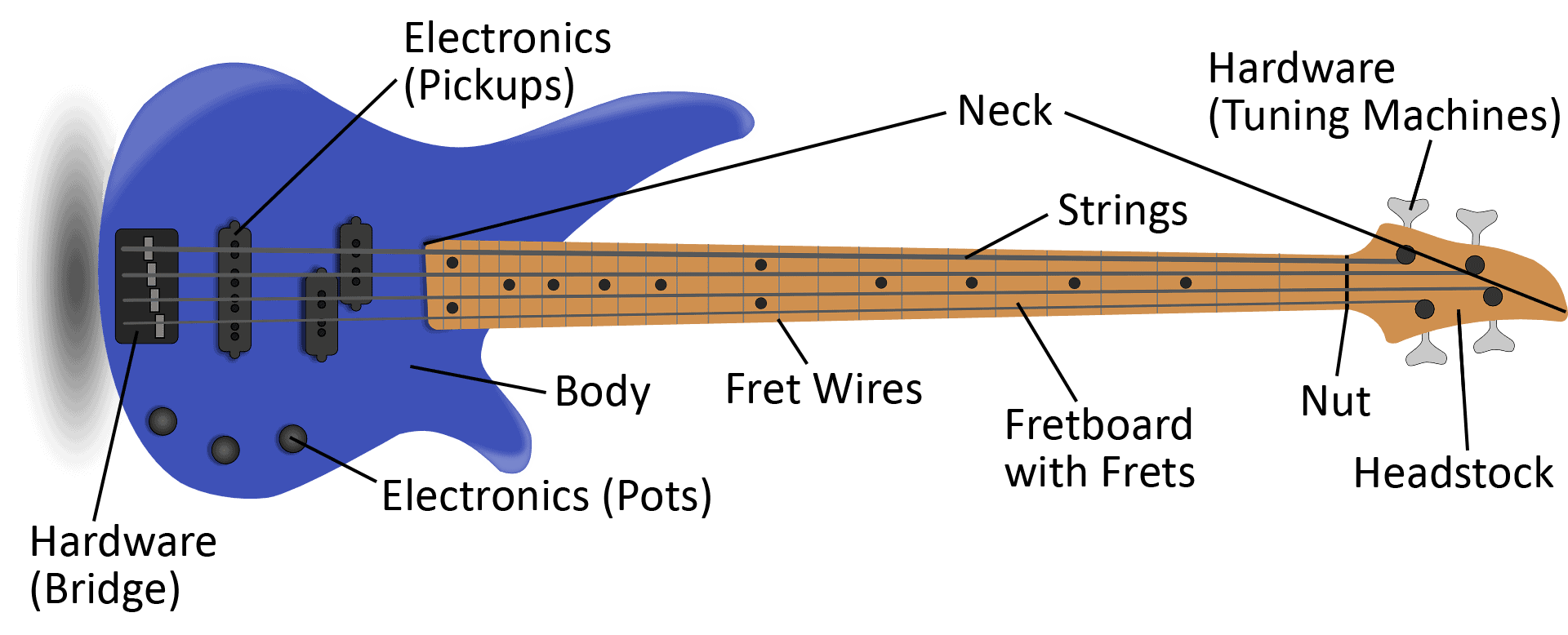 bass guitar labeled parts